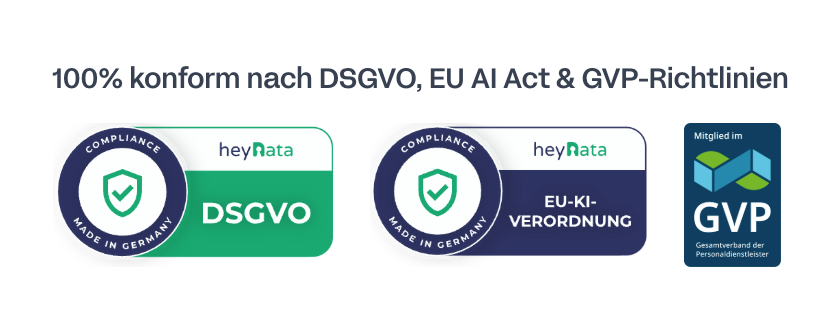 Wichtige Erfolgstreiber im Profilvertrieb (2025)